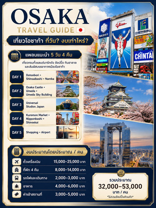 🇯🇵 เที่ยวโอซาก้า 5 วัน 4 คืน งบเท่าไหร่? รวมแพลนเที่ยว กินฮาลาล 🚆🛍️