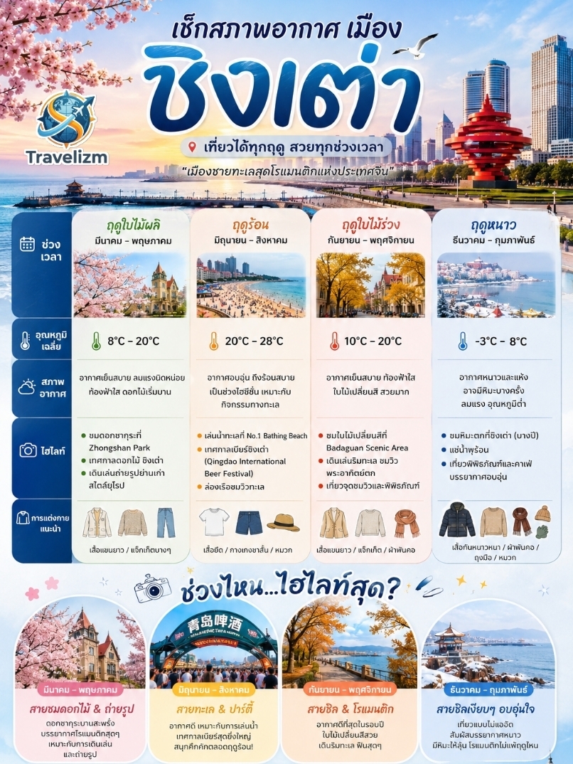ชิงเต่า ​🗓️เดือนไหน เลือกฤดูกาลที่ใช่ตามสไตล์คุณ