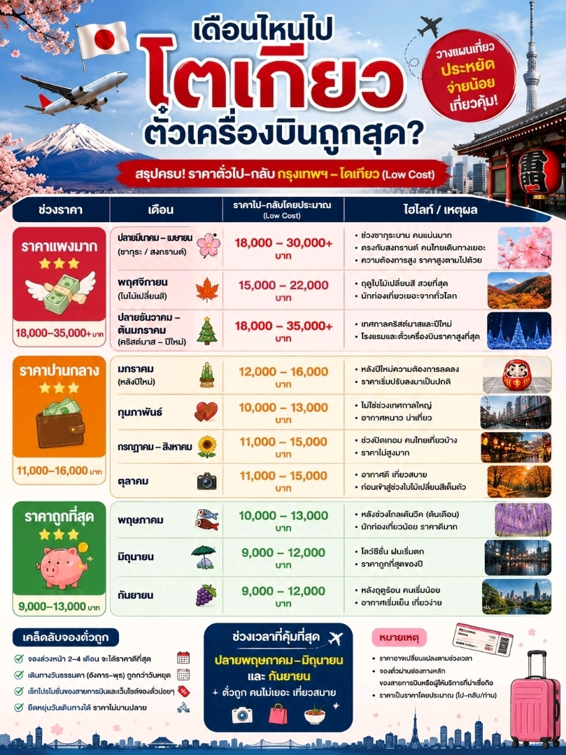 予算2万バーツで東京へ！個人手配の日本旅行プランをシェアします