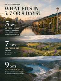 Hokkaido First-Timer Route Builder: Sapporo + Otaru + Furano–Biei — or Go East?