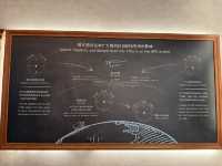 Shanghai Astronomy Museum: A Cosmic Journey in Lingang