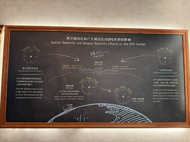 Shanghai Astronomy Museum: A Cosmic Journey in Lingang