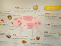 嘉義-貢丸觀光工廠，丸聚星球(Ball Planet)