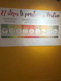 Музей шоколада в Кольмаре