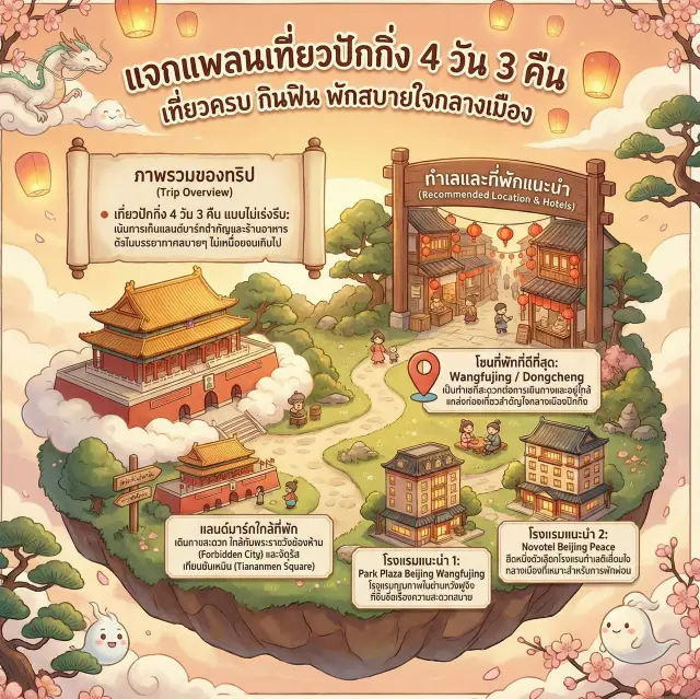 🇨🇳 แจกแพลนเที่ยวปักกิ่ง 4 วัน 3 คืน