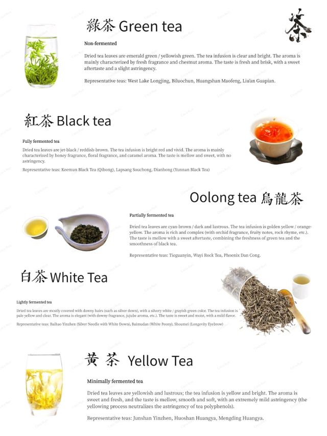 reading this, you'll be an expert on Chinese tea.