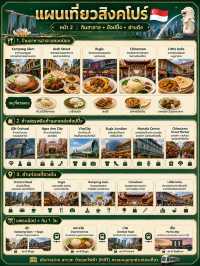 🇸🇬✨ แผนเที่ยวสิงคโปร์ 3 วัน 2 คืน เที่ยวครบ กินฮาลาล ช้อปสนุก เดินทางง่าย!