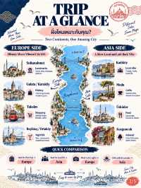 🇹🇷 ISTANBUL: EUROPE vs ASIA พักฝั่งไหนดี? แต่ละฝั่งเที่ยวอะไรได้บ้าง?