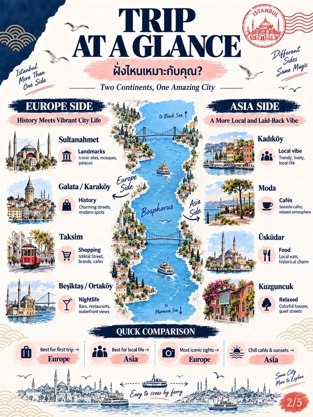 🇹🇷 ISTANBUL: EUROPE vs ASIA พักฝั่งไหนดี? แต่ละฝั่งเที่ยวอะไรได้บ้าง?