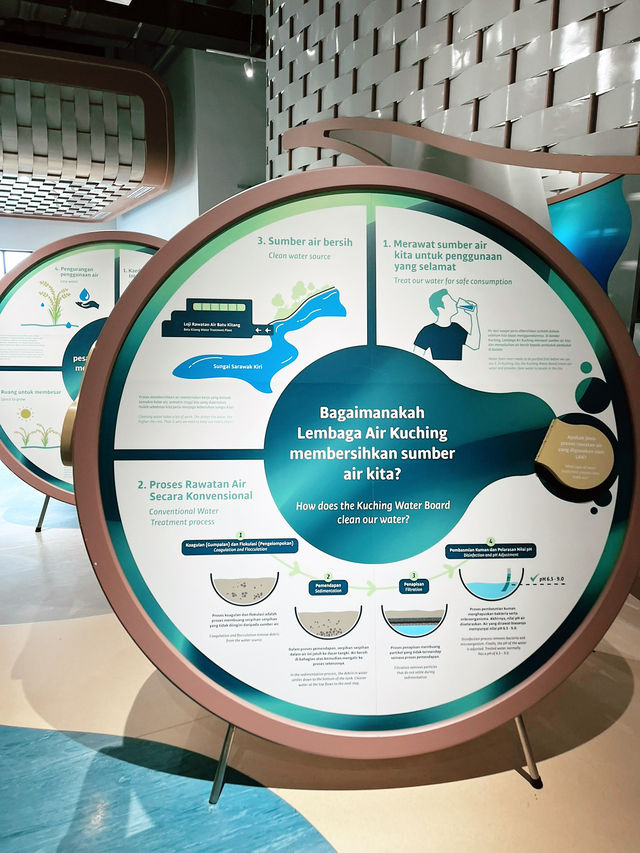 Explore the Children’s Gallery at Borneo Cultures Museum: A Must-Visit for Families 