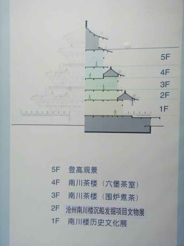 滄州｜南川樓