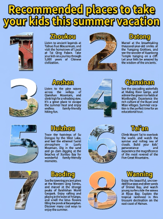 Summer vacation getaway map for kids: tested and proven, not crowded and hassle-free.