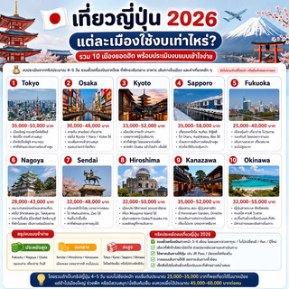2026年日本旅遊：各城市預算多少？