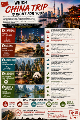 🇨🇳🌿 Which China Trip Is Right for You?