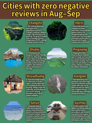 ทดสอบสถานที่พักผ่อนช่วงฤดูร้อนเดือนสิงหาคม: ที่นี่คนไม่พลุกพล่าน มีทิวทัศน์สวยงาม และเป็นตัวเลือกที่ปลอดภัย