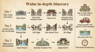Deep exploration of Jiangcheng Wuhu | A one-stop travel guide to landscapes, culture, and local cuisine