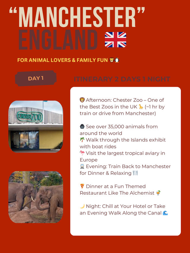 Manchester 2 days itinerary 🚗