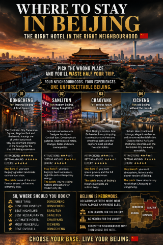 WHERE TO STAY IN BEIJING — THE RIGHT HOTEL IN THE RIGHT NEIGHBOURHOOD 🇨🇳