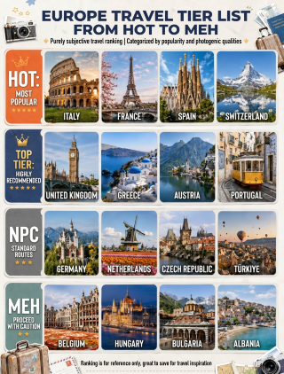 European Travel Rankings: Where to Go