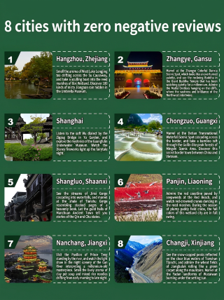 8 cities with zero negative reviews, tested and verified to avoid pitfalls