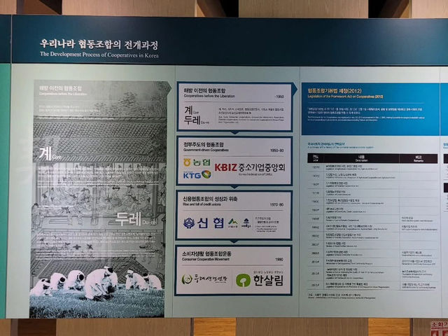 경상북도 상주시 협동 조합 역사 문화관 입니다.
