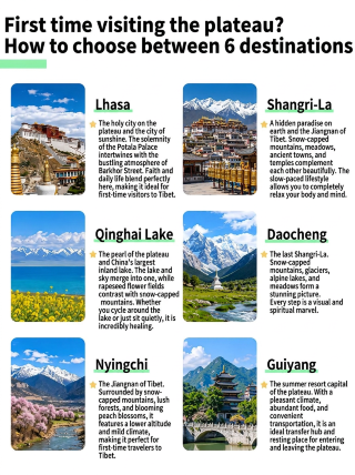Choosing your first high-altitude destination: 6 options