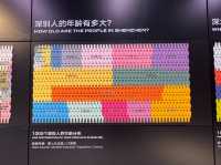 Must visit museum in Shenzhen! 