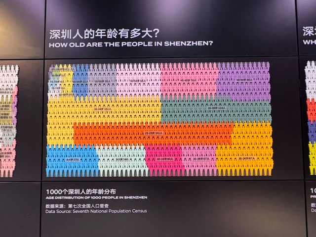 Must visit museum in Shenzhen! 