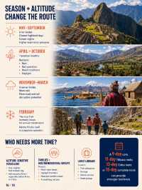 Peru First-Timer Route Builder: Lima + Cusco—Add Arequipa or Lake Titicaca?