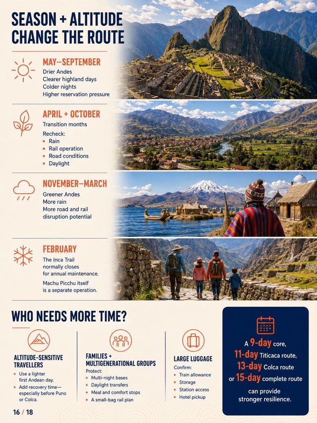 Peru First-Timer Route Builder: Lima + Cusco—Add Arequipa or Lake Titicaca?