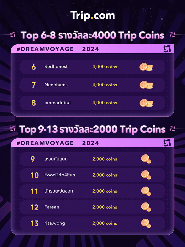 #Dreamvoyage Phase2 Winner Announcement
