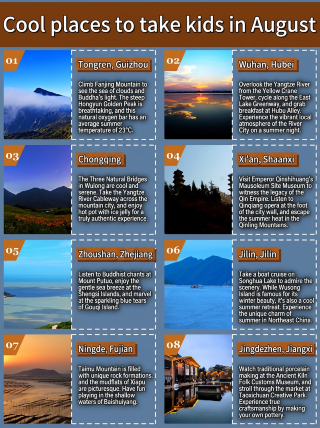 Eight locations tested for summer getaways with kids: this method is the easiest.