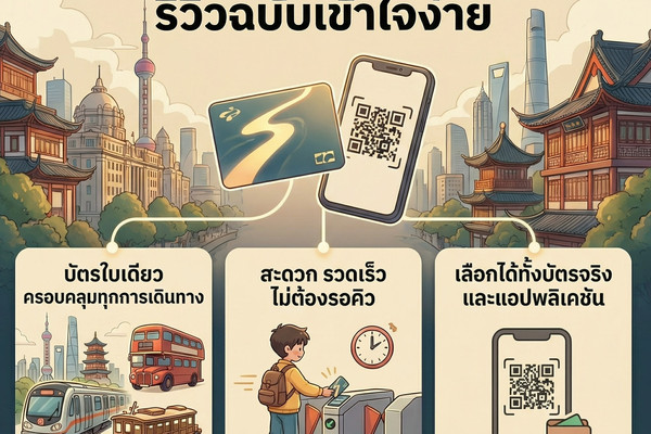 A Quick and Easy Guide to the Shanghai Public Transportation Card ...