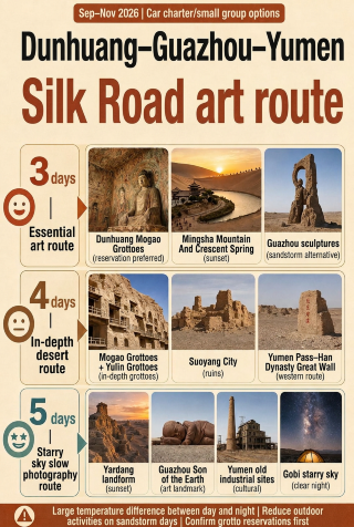 Dunhuang, Guazhou, and Yumen Silk Road Art Route: How to choose between 3–5 days