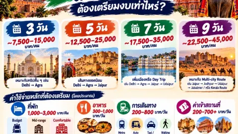 Traveling to India for 3 / 5 / 7 / 9 Days: How Much Budget Should You Prepare? — traveler post in Munnar