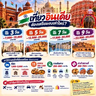 Traveling to India for 3 / 5 / 7 / 9 Days: How Much Budget Should You Prepare?