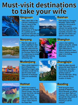 Places I took my partner that they remembered for a whole year