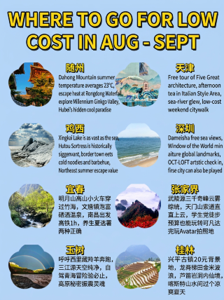 8月避暑窮遊8站親測不踩雷