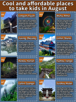 Tempat ini adalah pilihan tepat untuk menghindari panasnya musim panas di bulan Agustus – lebih sepi dan lebih murah.