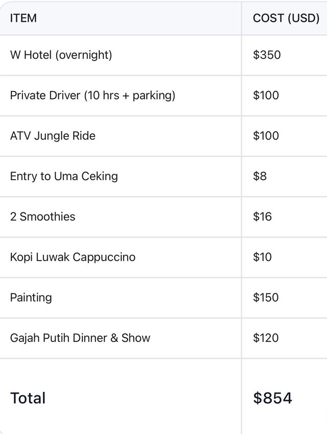 Day on Bali: 10 Hours of Luxury   Day on Bali: 10 Hours of Luxury