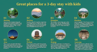 A 3-day stay with kids: these less crowded and fun places