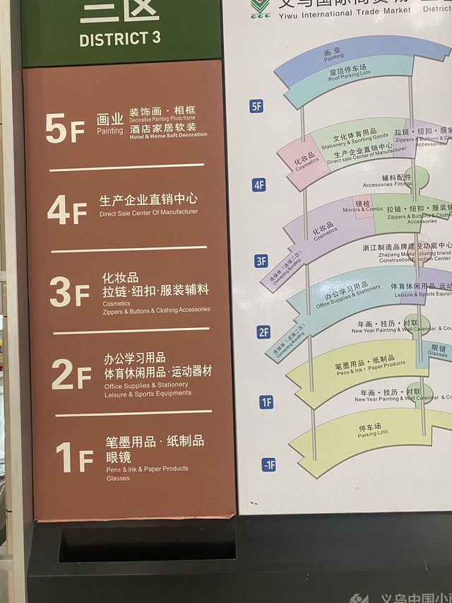 Yiwu international market , district 3 