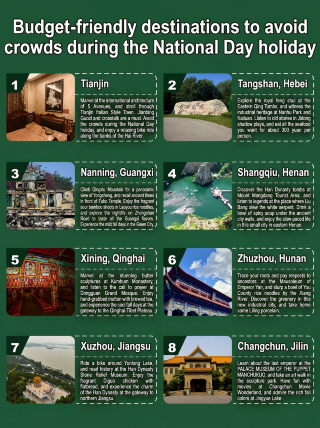 A reverse tour during the National Day holiday: 8 stops, costing around 1,000 yuan per person, not crowded and therapeutic.