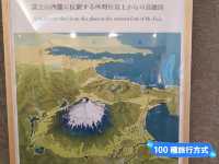 在富士山腳下露營：田貫湖露營場&休暇村富士