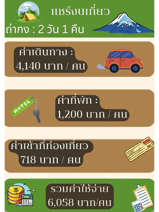 Share your travel budget: Tha Kong 2 days 1 night