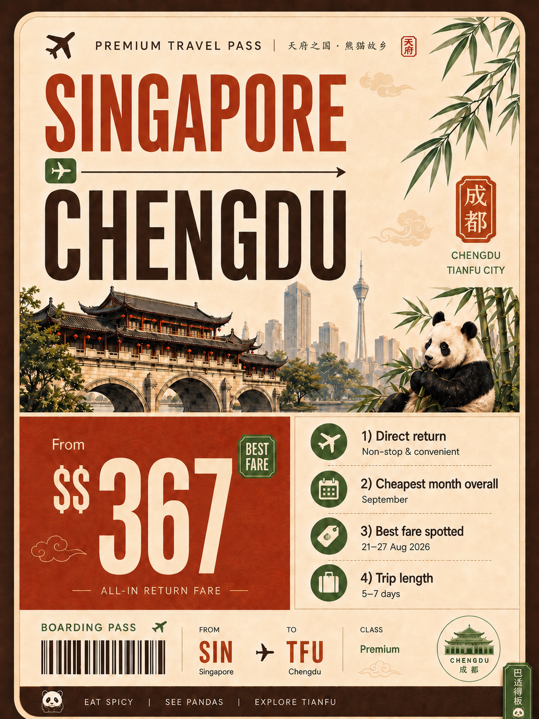 Chengdu for S$367 return? This one is actually worth saving 🐼✈️

Here’s the Singapore → Chengdu flight fare guide for Jul–Dec 2026 based on Trip.com, focusing on 5–7 day trips so it’s easier for travellers planning a short getaway.

Here’s what stood out:

✈️ Lowest fare spotted: S$367 return
📅 Travel period: 21–27 Aug 2026
🛫 Flight type: Direct return / non-stop
🎒 Baggage: Checked baggage included
🏆 Best month overall: September
🍂 Backup month to check: November
🎄 Most expensive month: December

‼️ One thing to note: August has the lowest exact fare spotted, but Chengdu can still be very hot in August. So if you’re chasing the lowest price, August is tempting. But if you want a better balance of price + comfort, September may be the smarter month to search.

For those who prefer cooler weather, November looks like a good backup too.

Save this before planning your Chengdu trip - eat spicy, see pandas, explore Tianfu 🌶️🐼✨

🗒️ Based on Trip.com fare snapshot. Prices may change by booking date, airline, baggage, seat availability and promo period.

 #chinatravel  #chengdutravel  #chengdu  #flight  #bestdeal  #cheapflightdeals  #travelchina 
