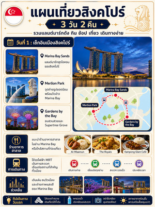 Sharing a 3-Day, 2-Night Singapore Travel Itinerary.