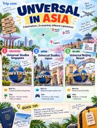 🌎 GLOBAL UNIVERSAL PARKS: 8 Theme Parks Around the World You Need to Know 🎢