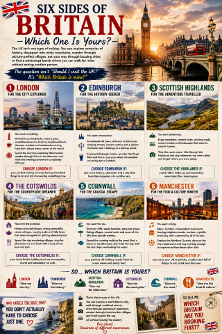 🇬🇧🧭 Six Sides of Britain — Which One Is Yours?