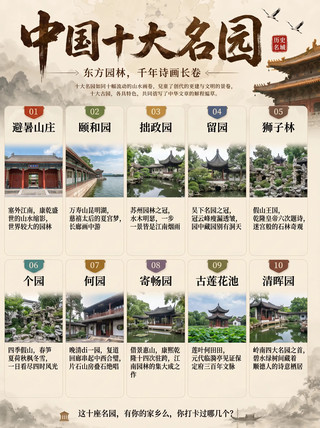 Eastern gardens, a thousand-year scroll of poetry and painting🌿
The top 10 famous gardens are like 10 flowing landscape scrolls. Each garden is a frozen poem, and every Taihu stone hides the character and craftsmanship of scholars...
✨ Chengde Mountain Resort: A Jiangnan-style retreat beyond the Great Wall, a miniature of the landscape during the Kangxi and Qianlong golden age, and one of the world's largest gardens
✨ Summer Palace: Longevity Hill and Kunming Lake, Empress Dowager Cixi's summer palace dream, a journey through paintings along the Long Corridor
✨ Humble Administrator's Garden: The crown of Suzhou gardens, where water and wood harmonize, and every step reveals a scene of Jiangnan's misty rain
✨ Lingering Garden: The crown of Suzhou's famous gardens, featuring the Cloud-Capped Peak with its slender, porous, translucent, and wrinkled beauty, and hidden gardens within gardens that offer a world of their own
✨ Lion Grove Garden: A kingdom of rockeries, where Emperor Qianlong inscribed poems 6 times, featuring a labyrinthine stone forest wonder
✨ Ge Garden: Famous for its four-season rockeries—spring bamboo shoots, summer lotuses, autumn maples, and winter snow—allowing you to experience the scenery of all 4 seasons in a single day
✨ He Garden: The premier garden of the late Qing Dynasty, where double-layered corridors connect a blend of Chinese and Western styles, and the Pian Shi Shan Fang rockery stands as a masterpiece
✨ Jichang Garden: Borrowing scenery from Huishan Hill, visited 14 times by Emperors Kangxi and Qianlong, it is the culmination of Jiangnan garden artistry
✨ Ancient Lotus Pond: Where lotus leaves stretch as far as the eye can see, and the Yuan Dynasty Linyi Pavilion bears witness to 300 years of Baoding's cultural heritage
✨ Qinghui Garden: The foremost of the 4 great gardens of Lingnan, a poetic dwelling for the people of Shunde hidden among clear waters and green trees
Are any of these 10 famous gardens in your hometown? How many have you visited?